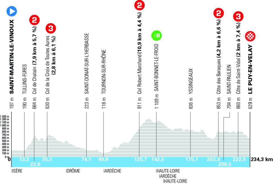 tour-auvergne-rhone-alpes