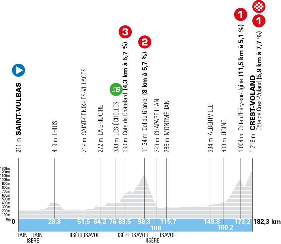 tour-auvergne-rhone-alpes