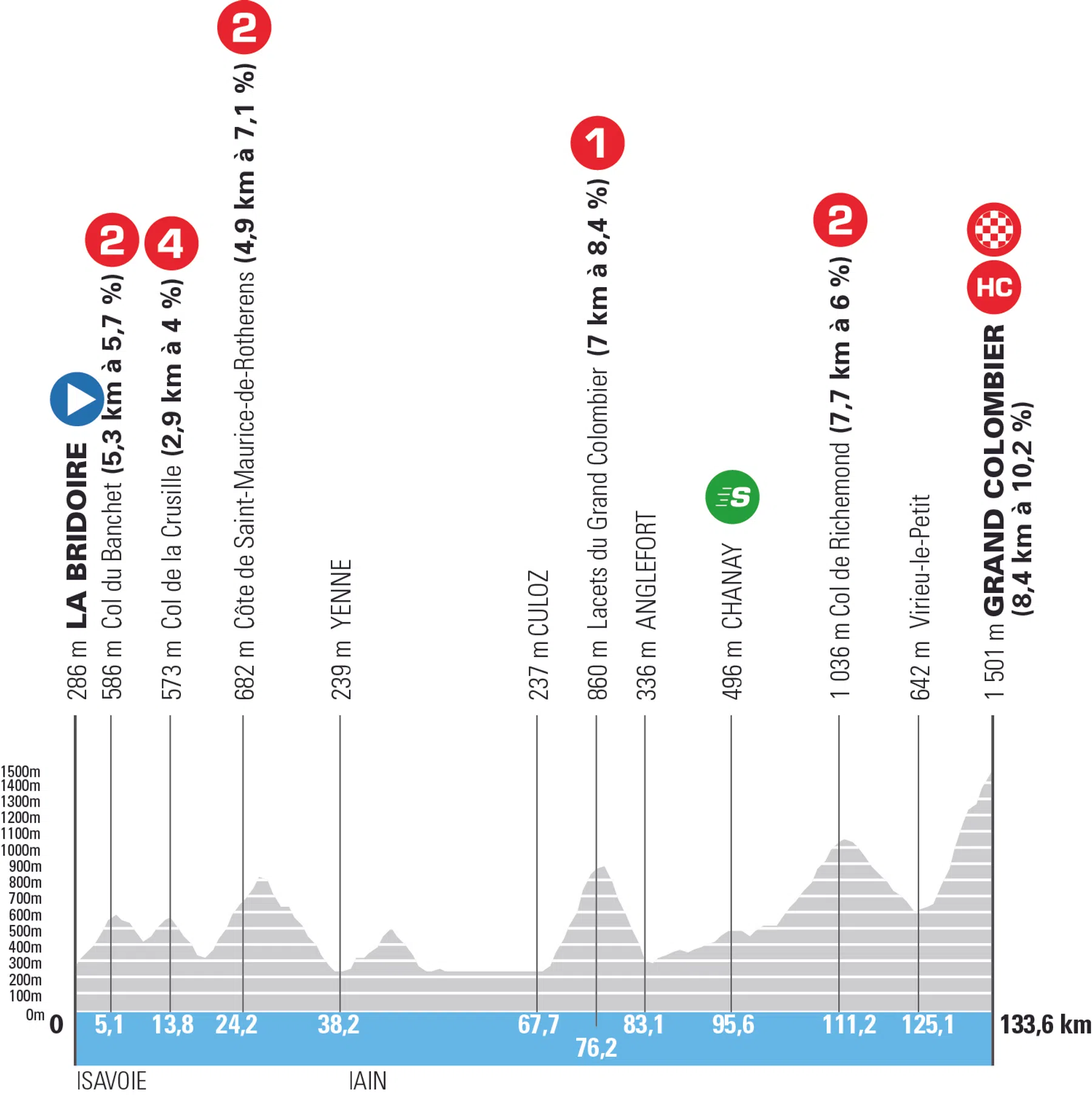 tour auvergne rhone alpes