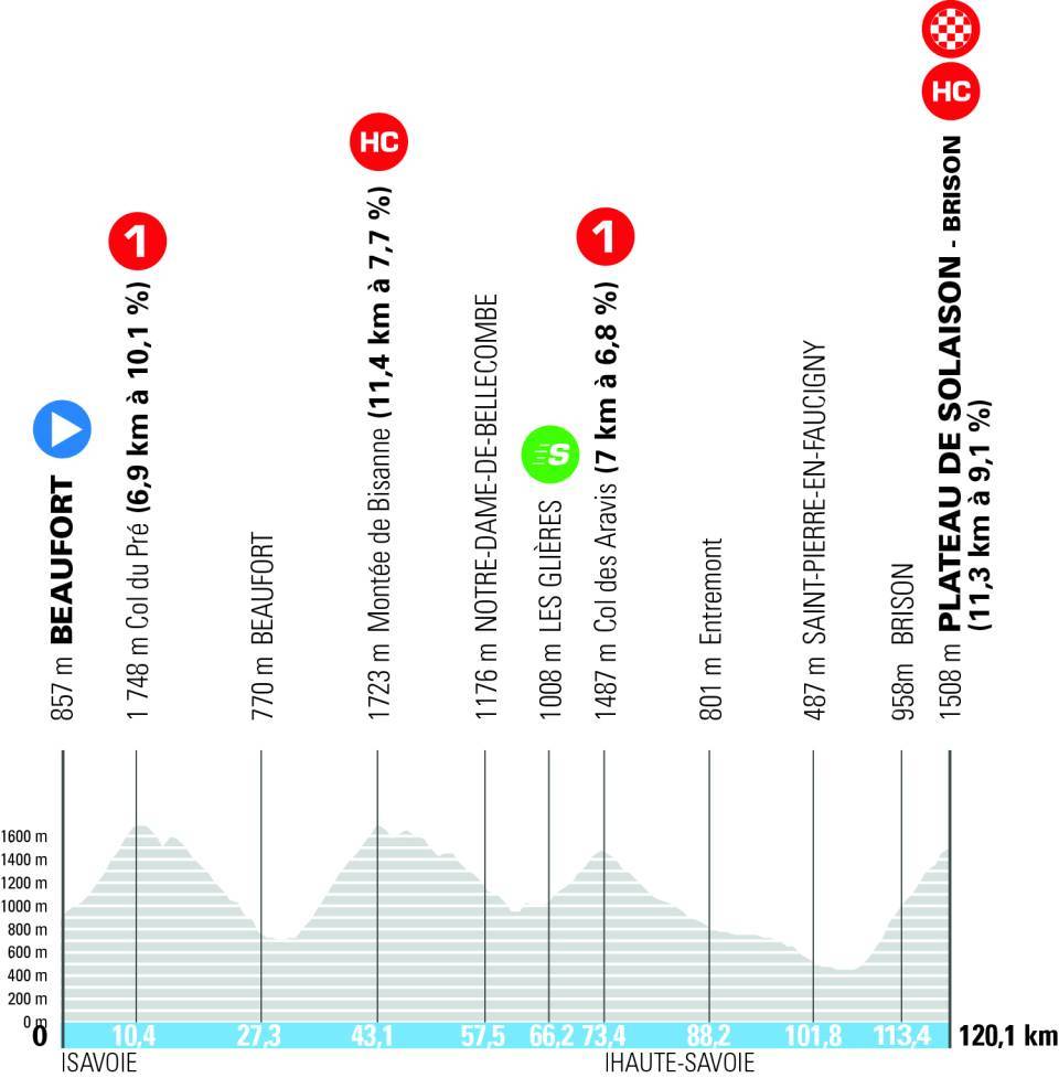 tour-auvergne-rhone-alpes