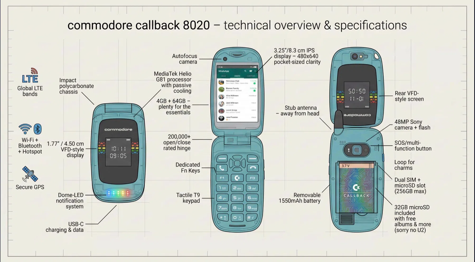 De specs van de Callback 8020
