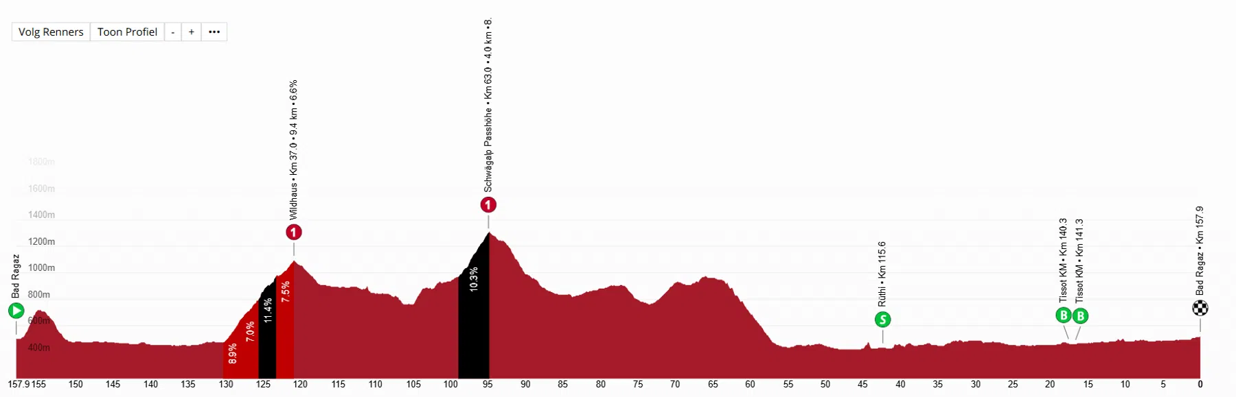 Ronde van Zwitserland