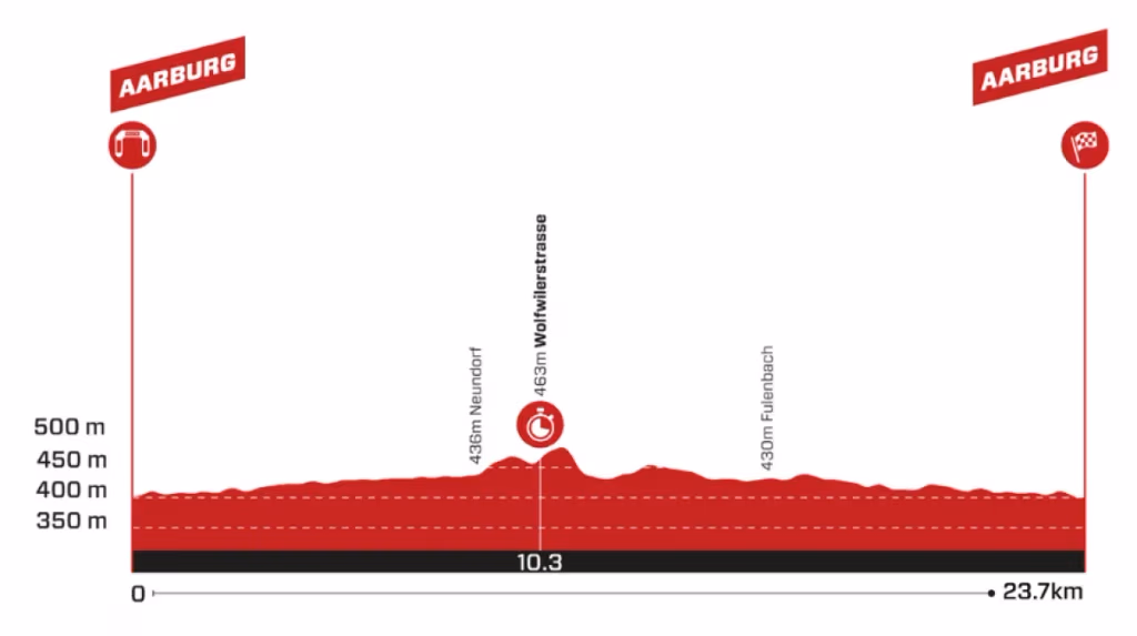 Ronde van Zwitserland