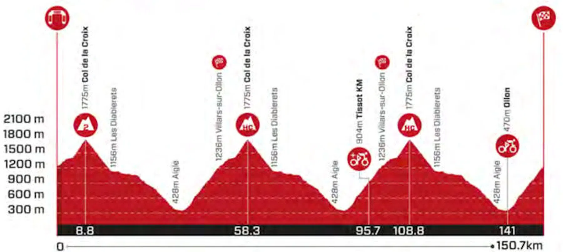 Tour de Suisse