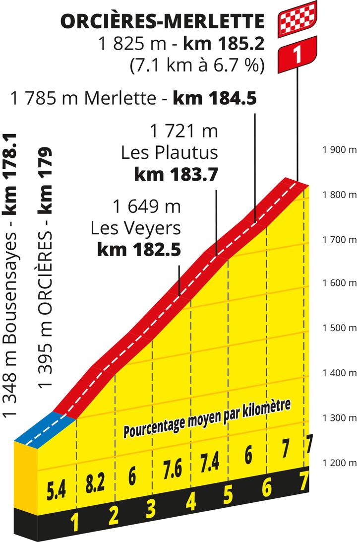 Tour de France