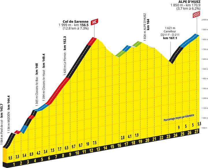 Tour de France