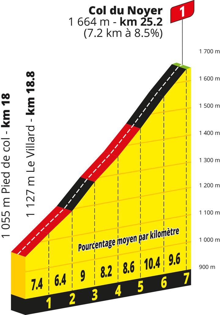 Tour de France