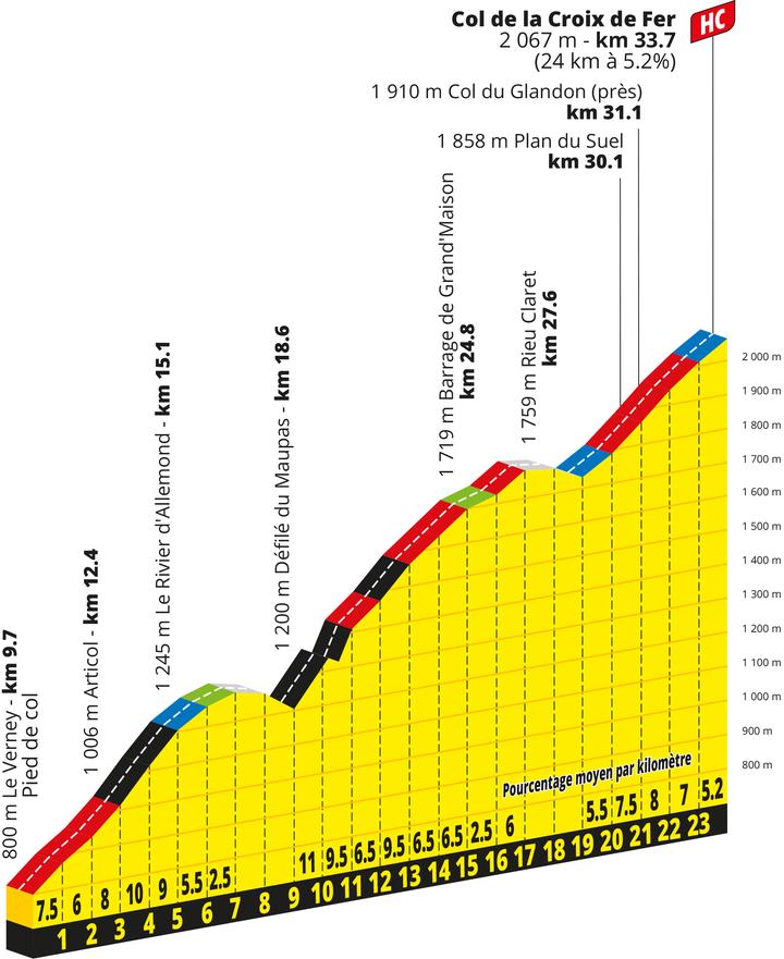 Tour de France