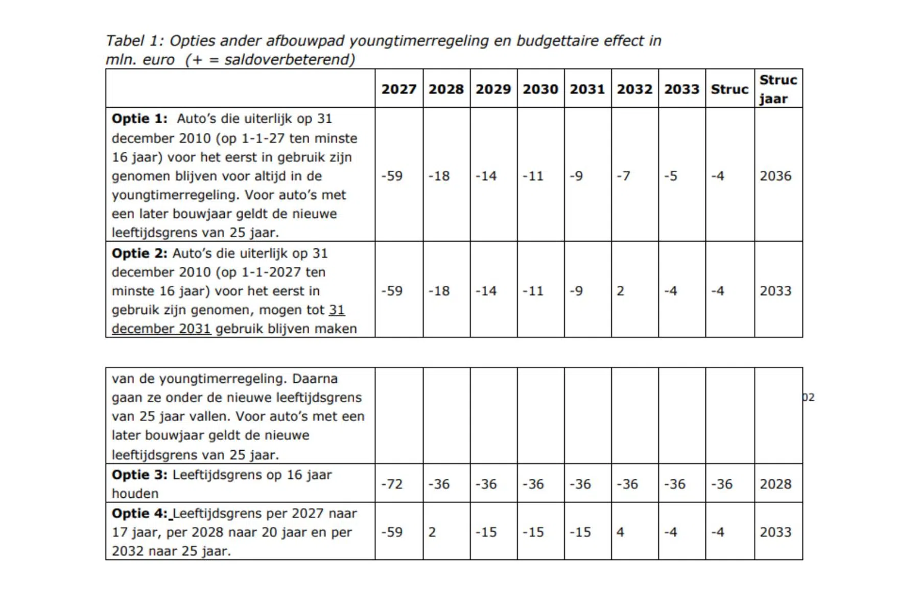 Pseudo-eindheffing opties 2026