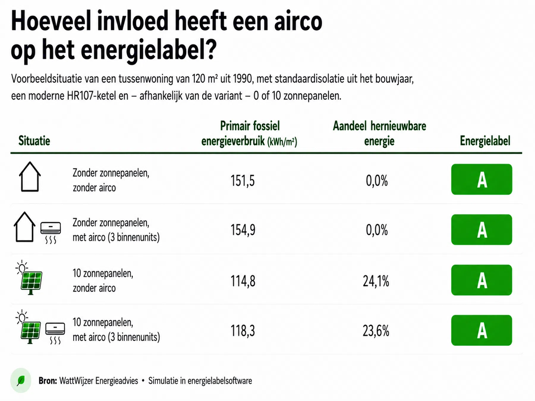 Resultaten van de berekening door de software