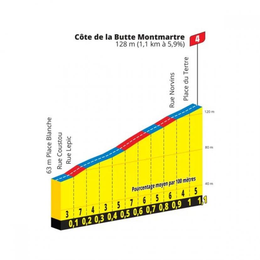 Tour de France