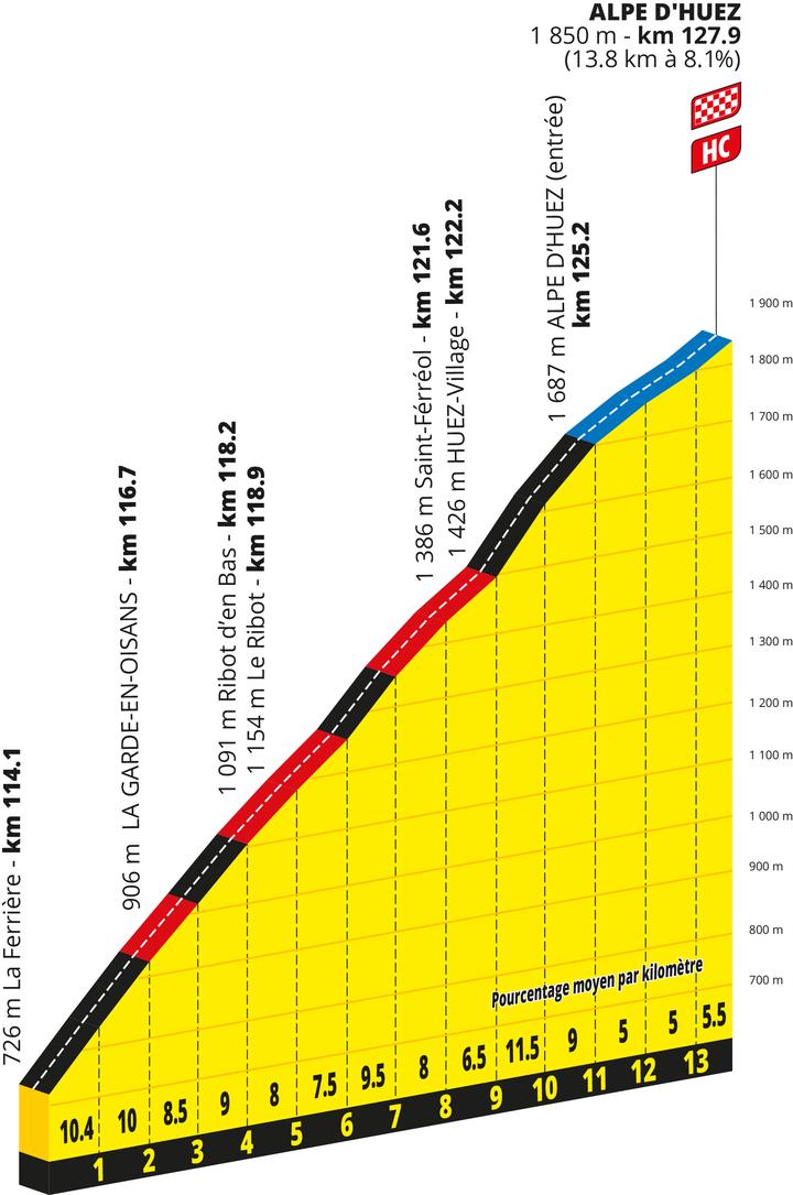 Tour de France