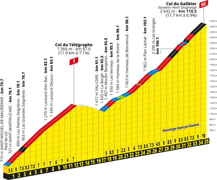 Tour de France