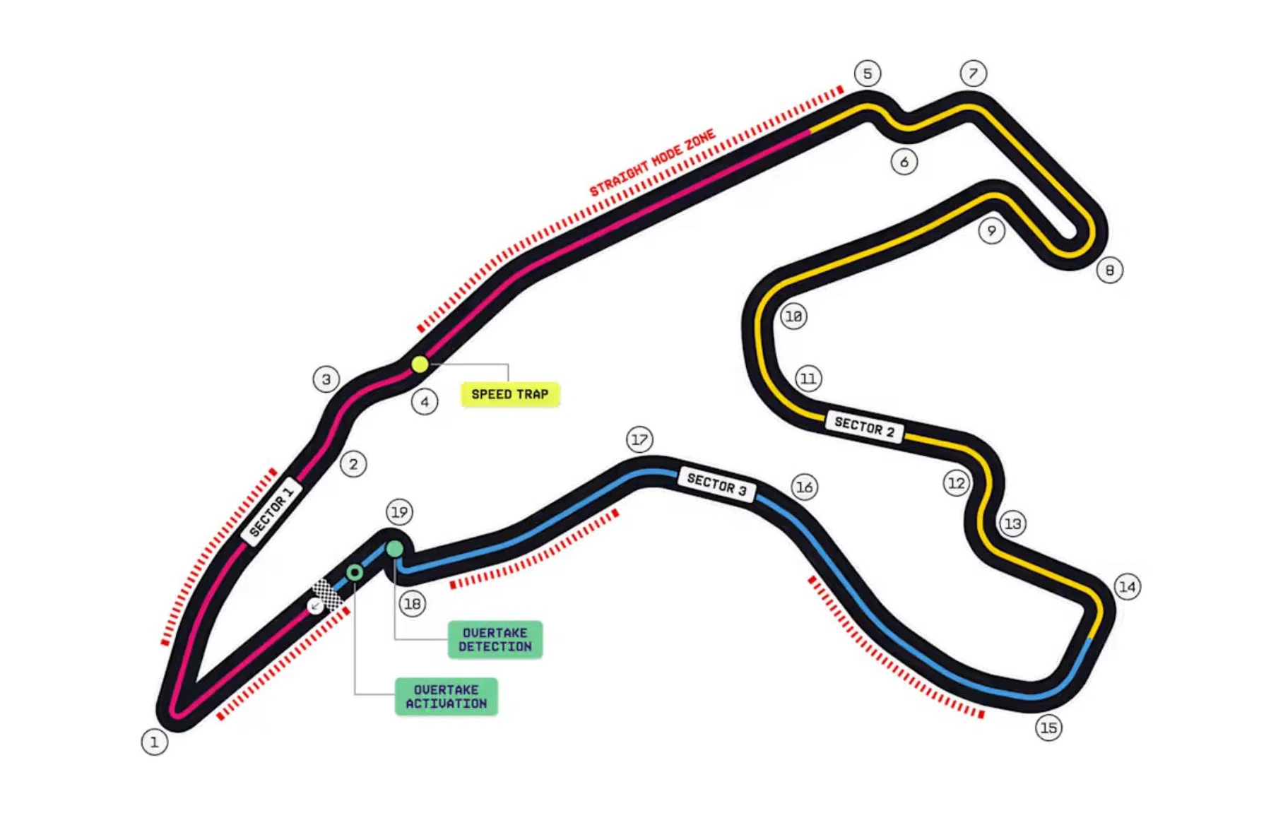 Spa lay-out F1 2026