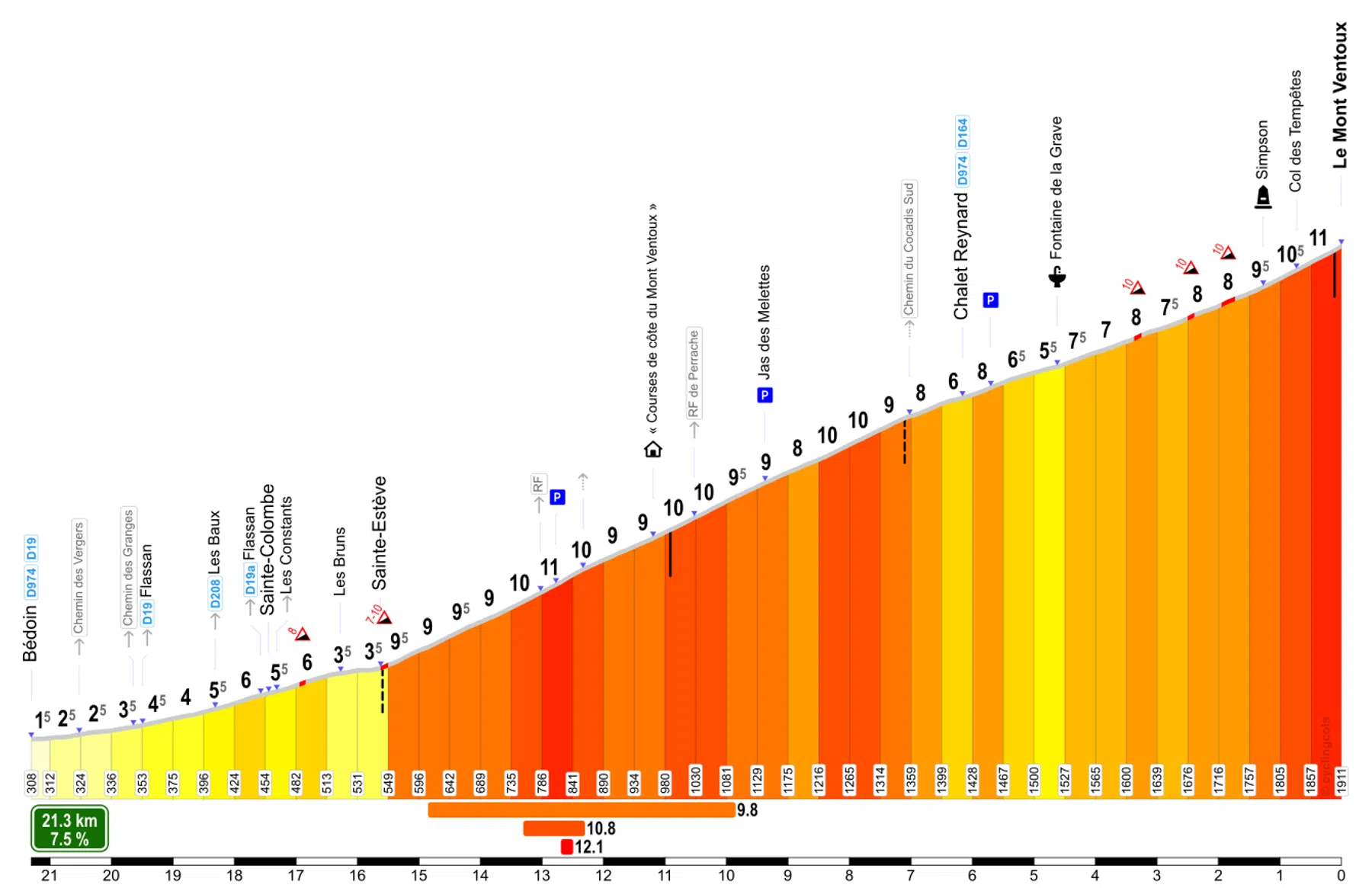 De cols van Krol #17: Mont Ventoux