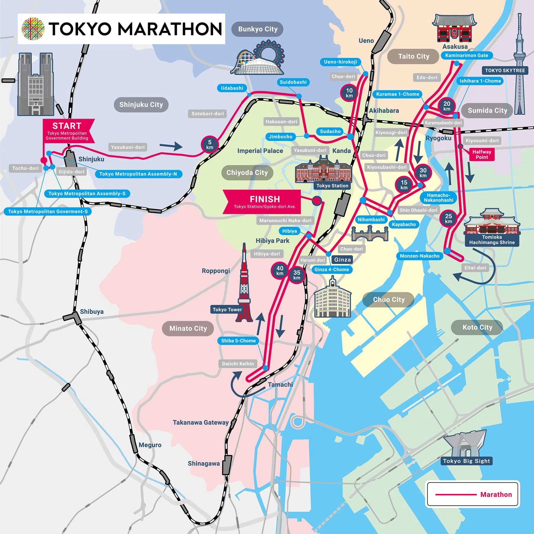 Parcours tokyo marathon