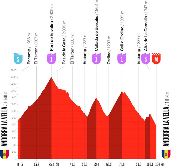 Etappe 4 parcours