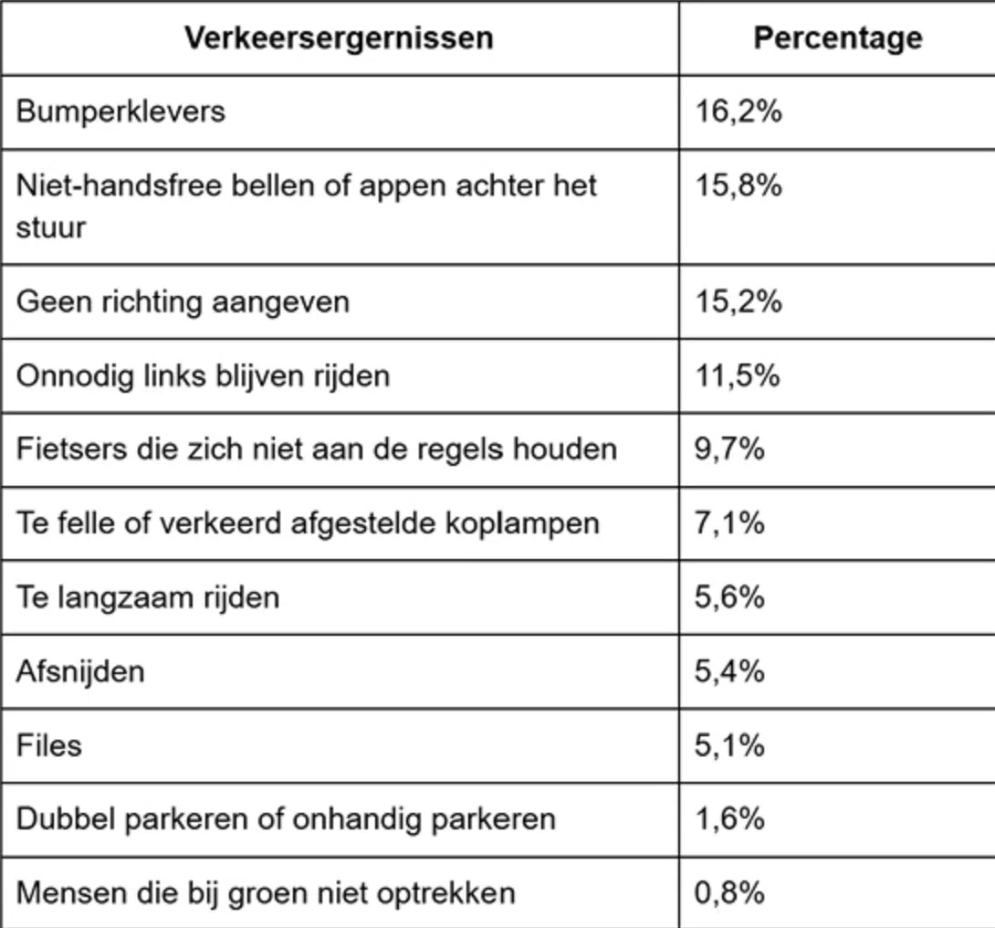 Ergeren is ook leuk