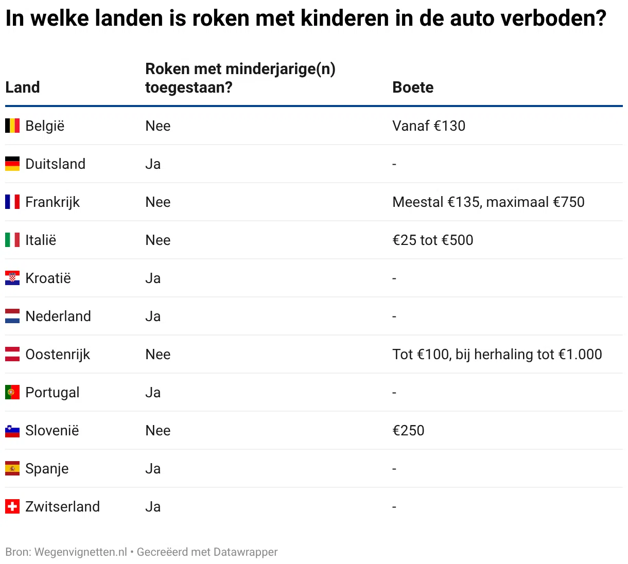 Effe lekker paffen in de auto