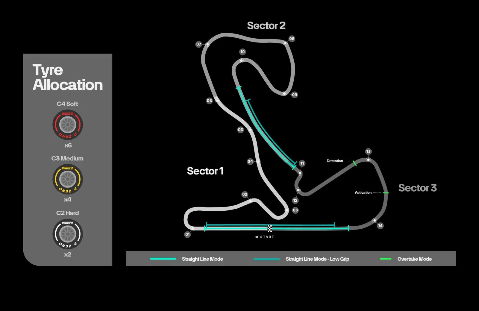 Zandvoort lay-out 2026