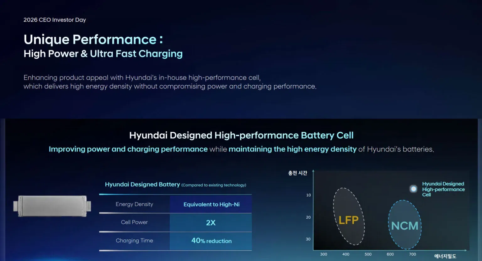 Hyundai Batterijen