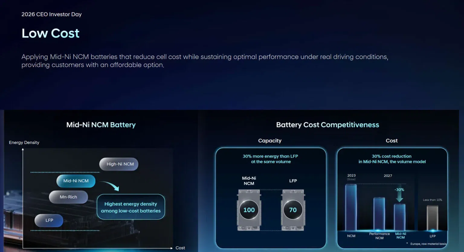Hyundai Batterijen