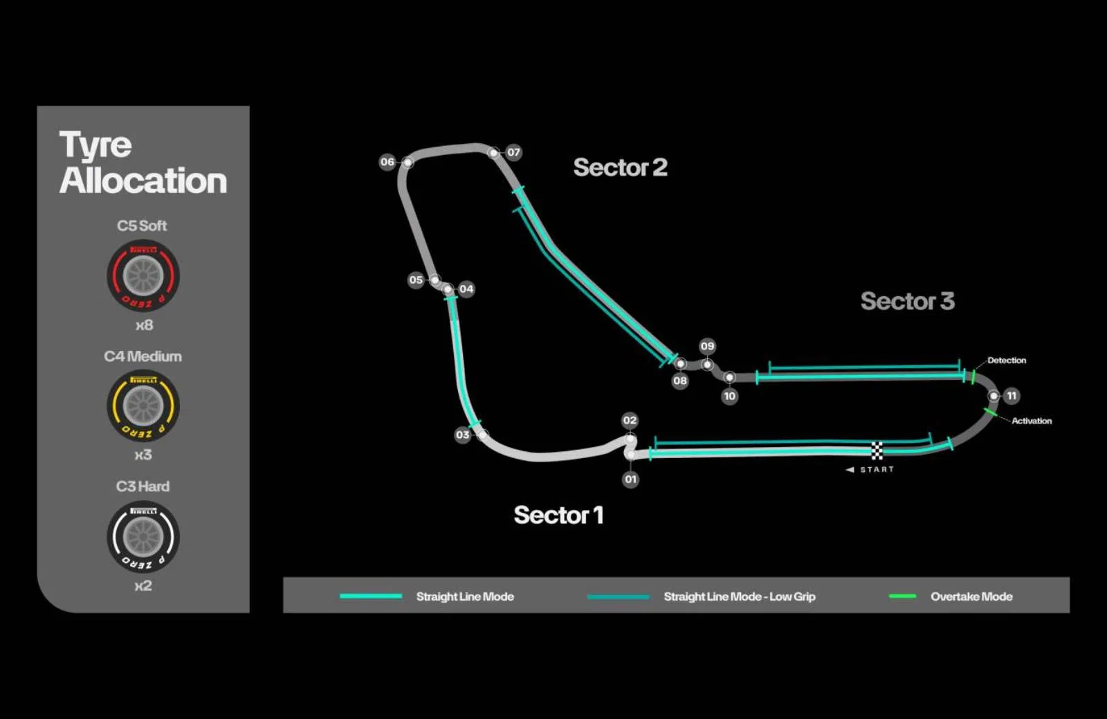 Monza 2026 lay-out
