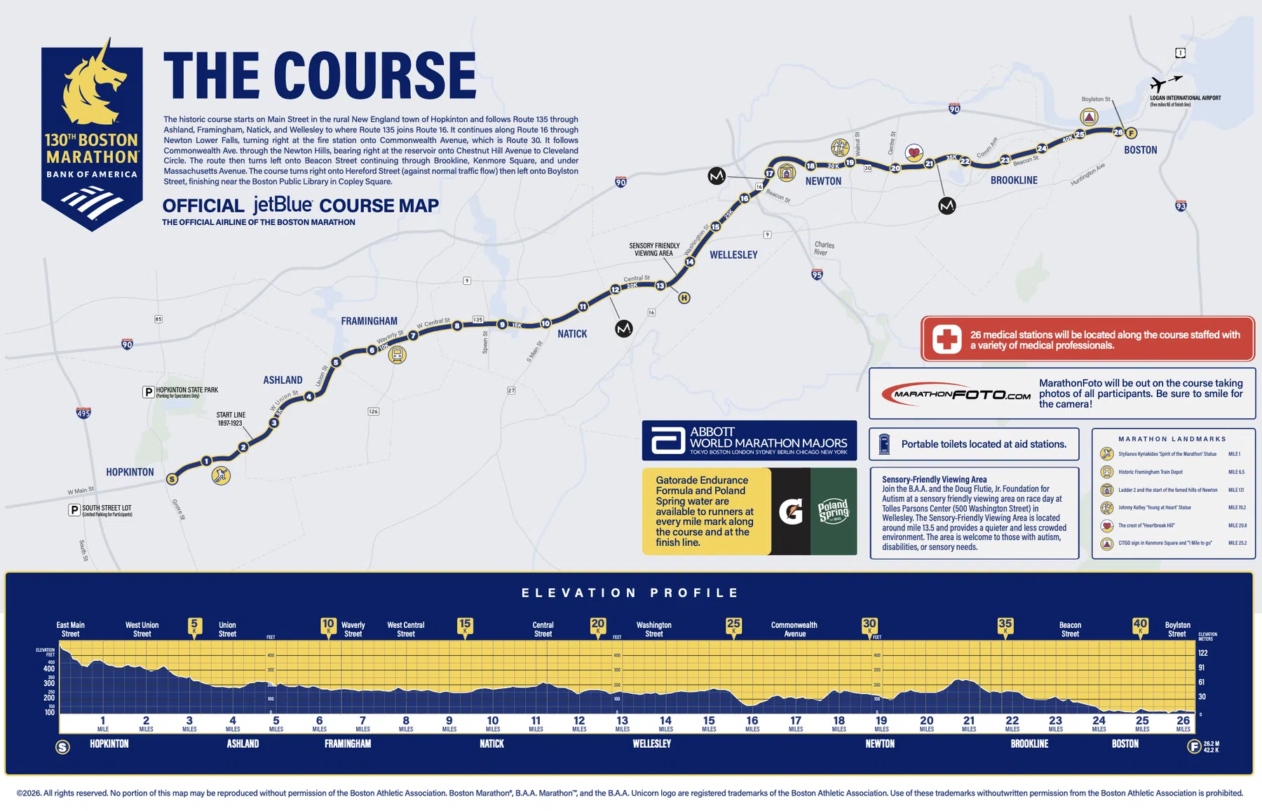Parcours Boston Marathon