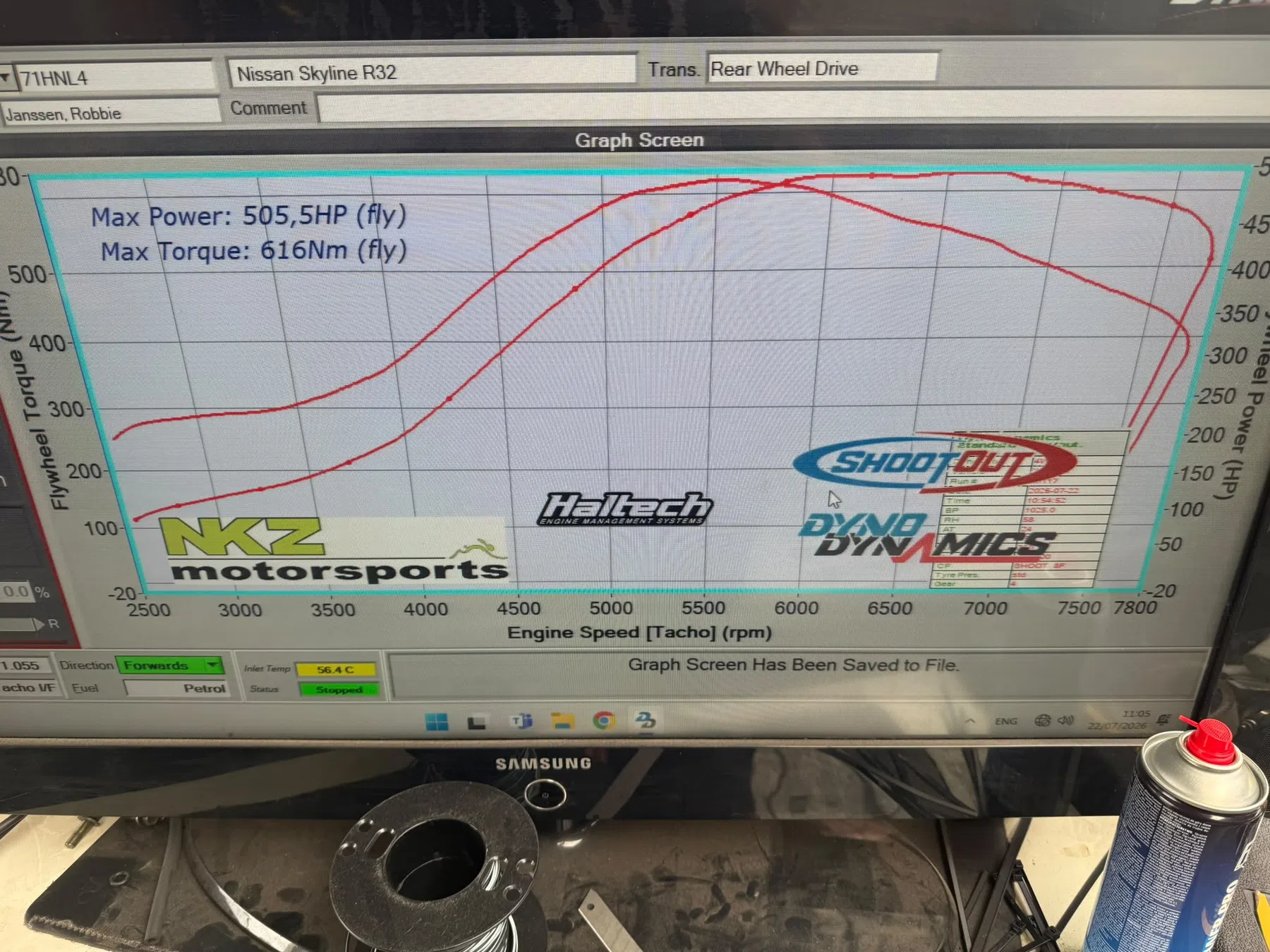 Dyno grafiek