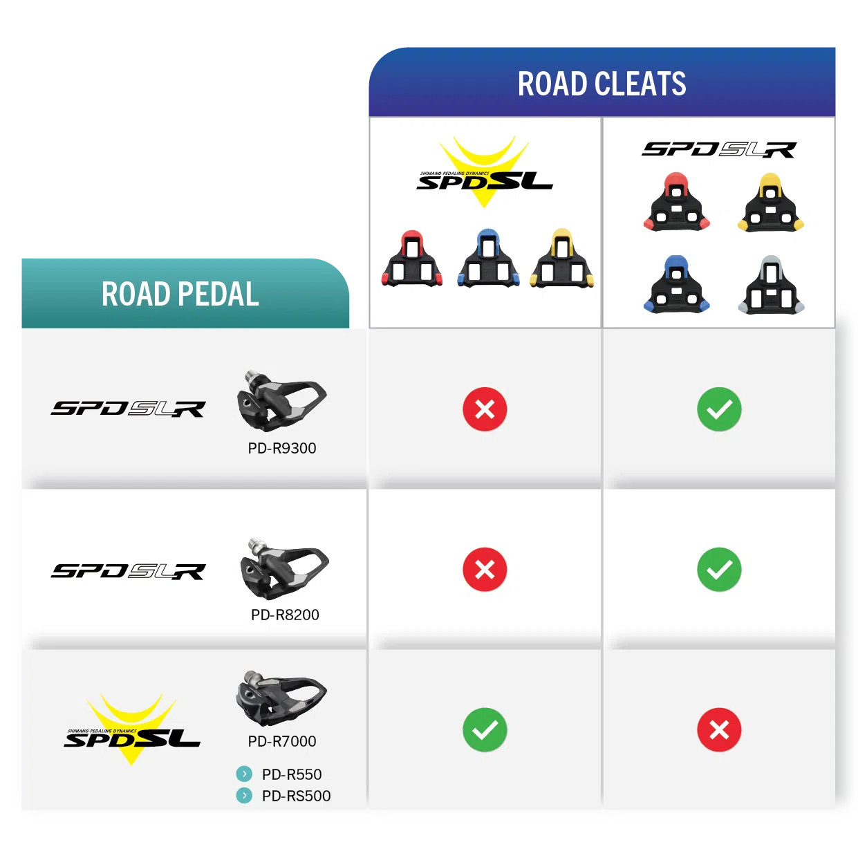 Schema Shimano