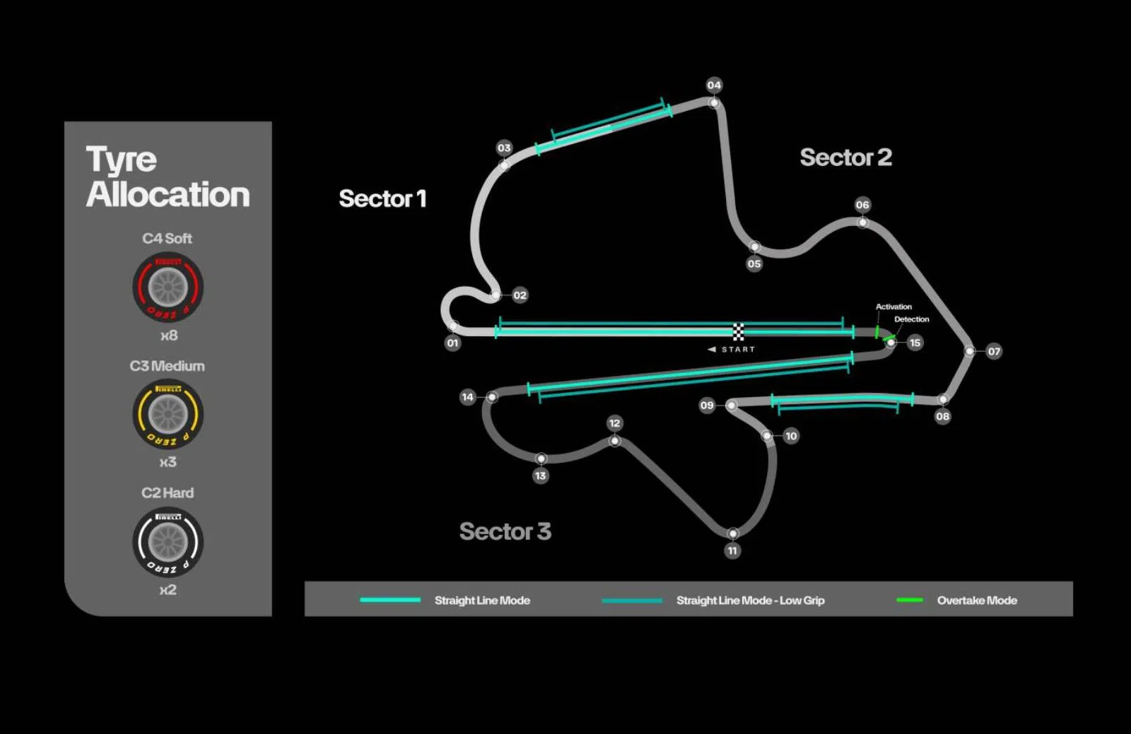Baan lay-out Sepang