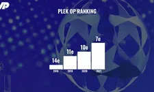 Thumbnail for article: Ajax brengt Nederland terug naar Europese elite: dít staat er op het spel