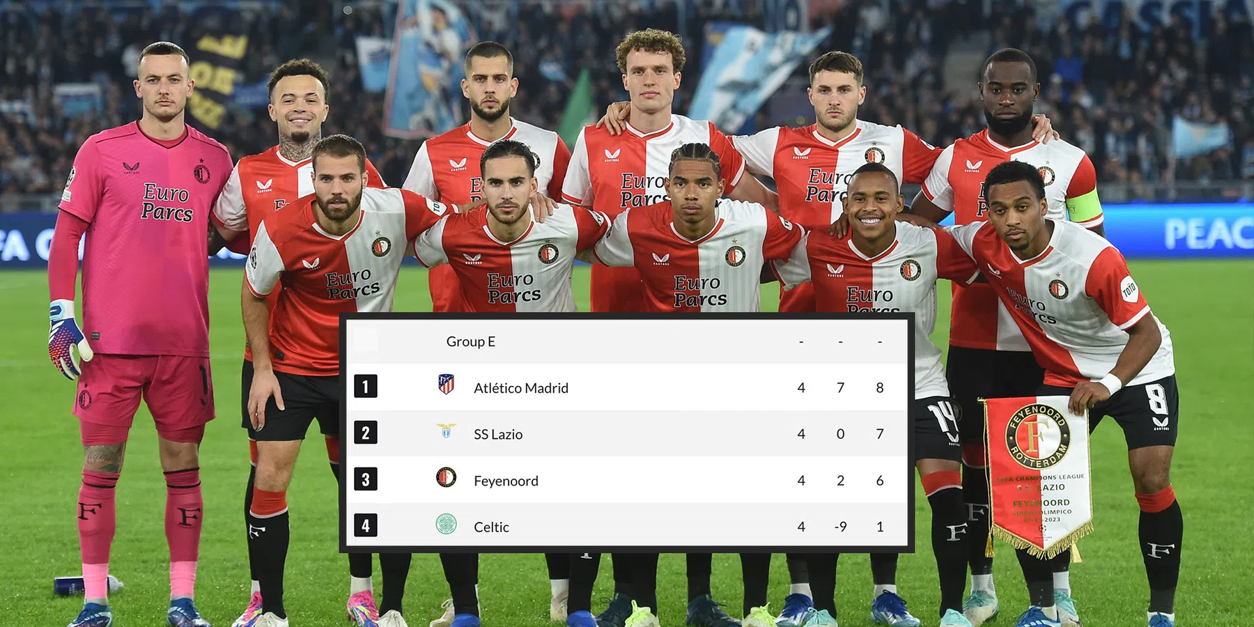 De scenario's van Feyenoord in de CL