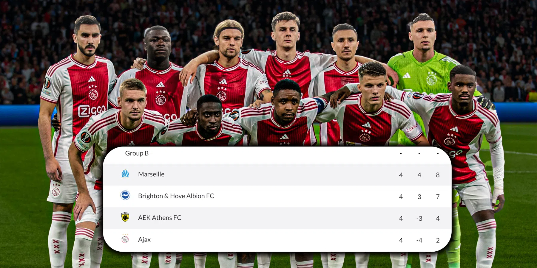 De scenario's voor Ajax in Europa