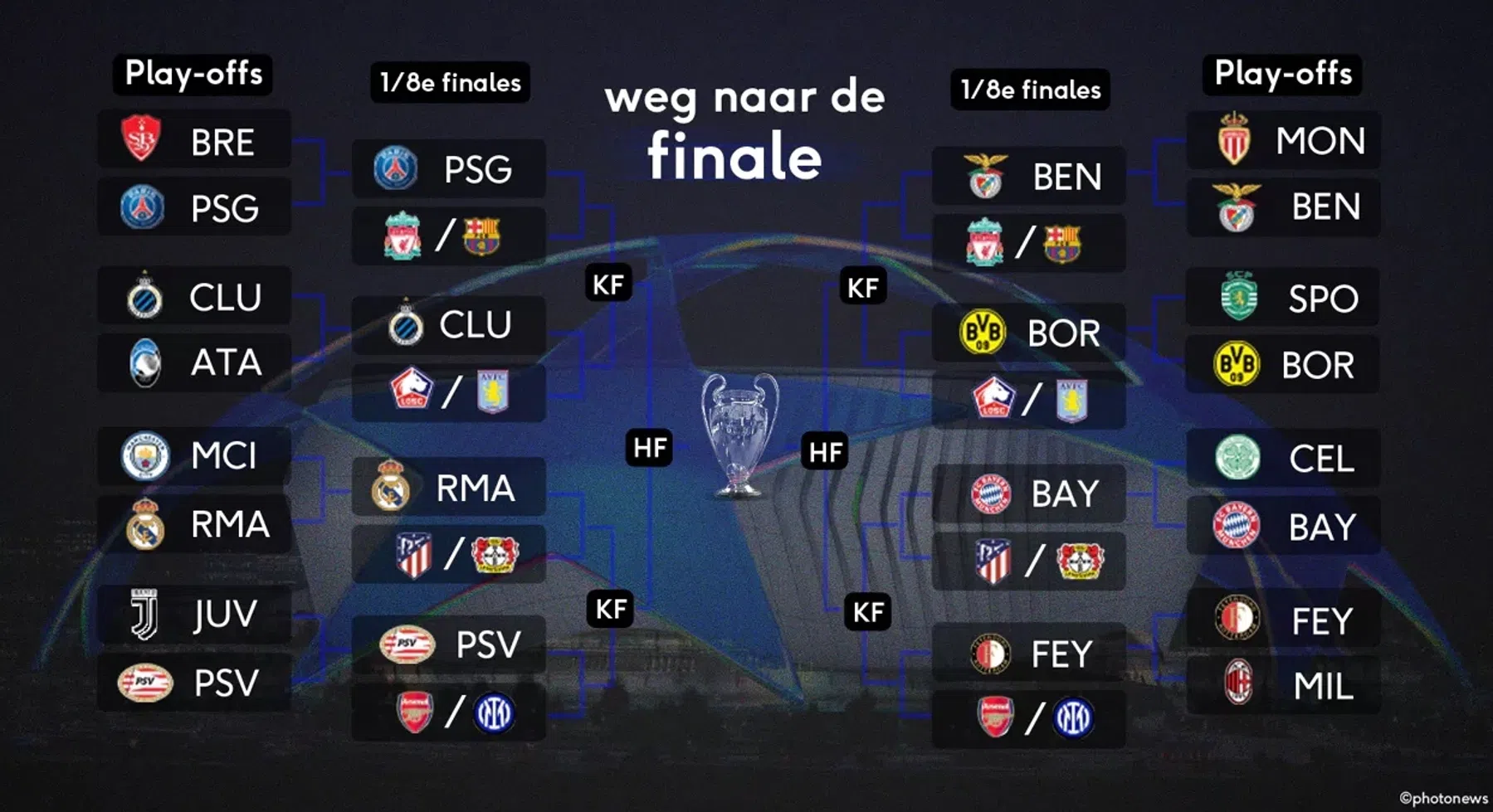 Club Brugge in goed gezelschap, dit zijn de laatste 16 ploegen van de