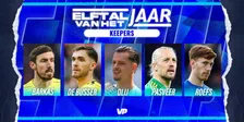 Thumbnail for article: VoetbalPrimeur Elftal van het Jaar: keeper