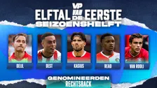 Thumbnail for article: VP's Rechtsback van de Eerste Seizoenshelft: Feyenoord-parel en samba-speler PSV