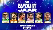 Thumbnail for article: VP's Keeper van het Jaar: zes genomineerden, geen enkele uit traditionele top-drie