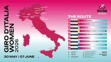 Giro d'Italia Women 2026 