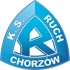 Ruch Chorzow